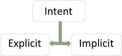 Android Intent Types
